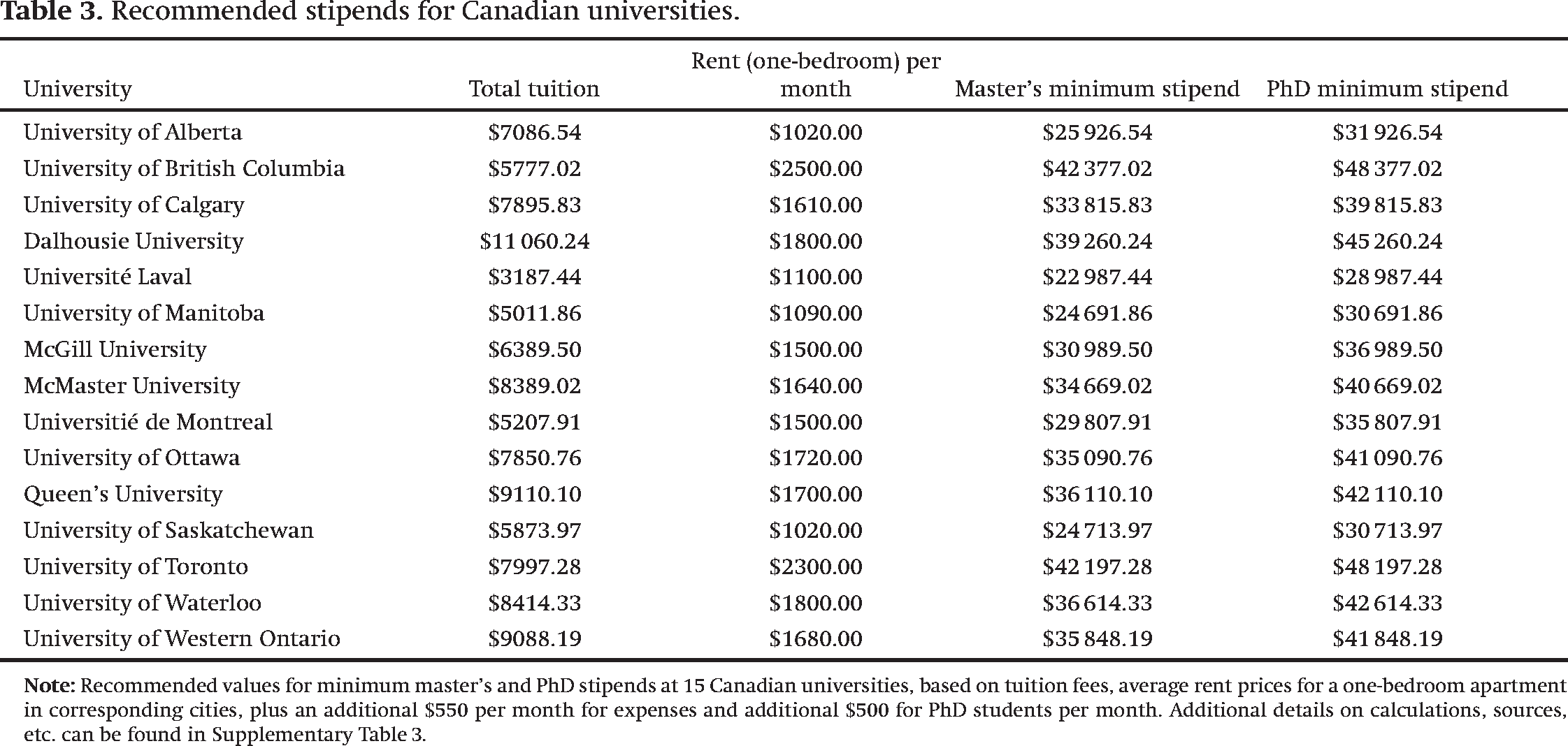 table 3.gif