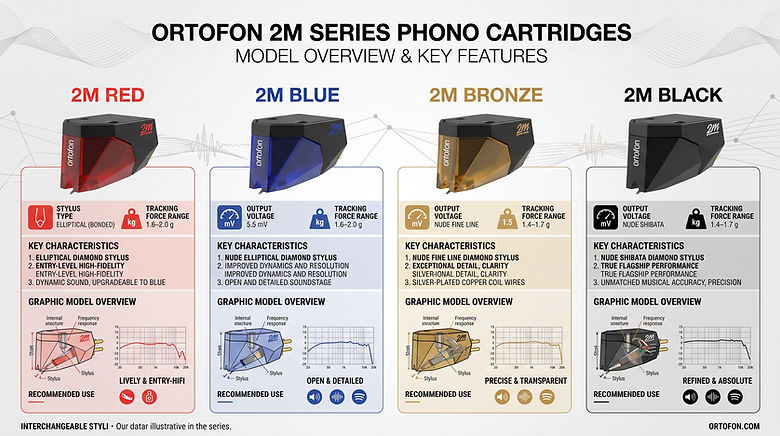 Ortofon 2M infographic.jpeg