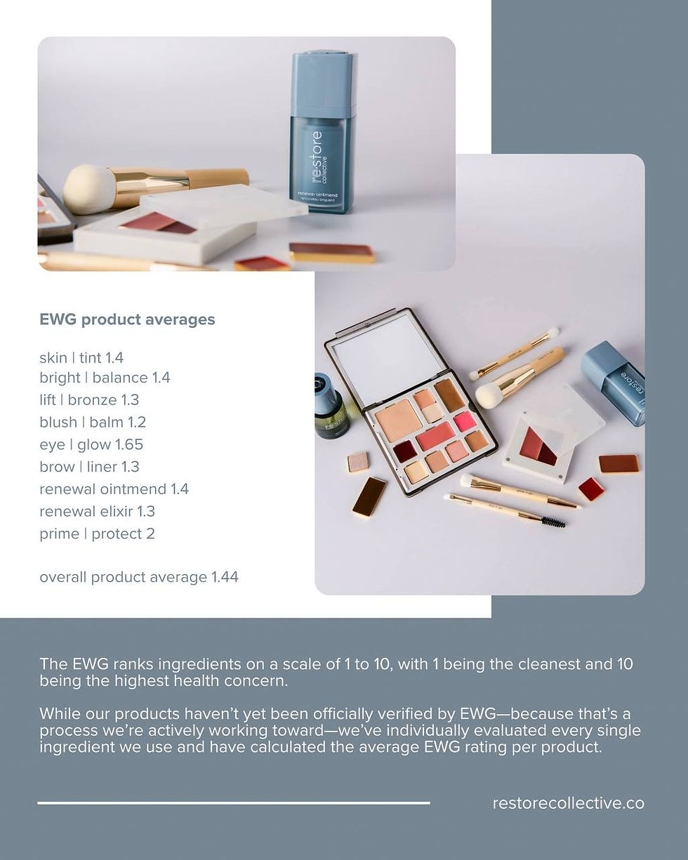 Restore's EWG Product Averages