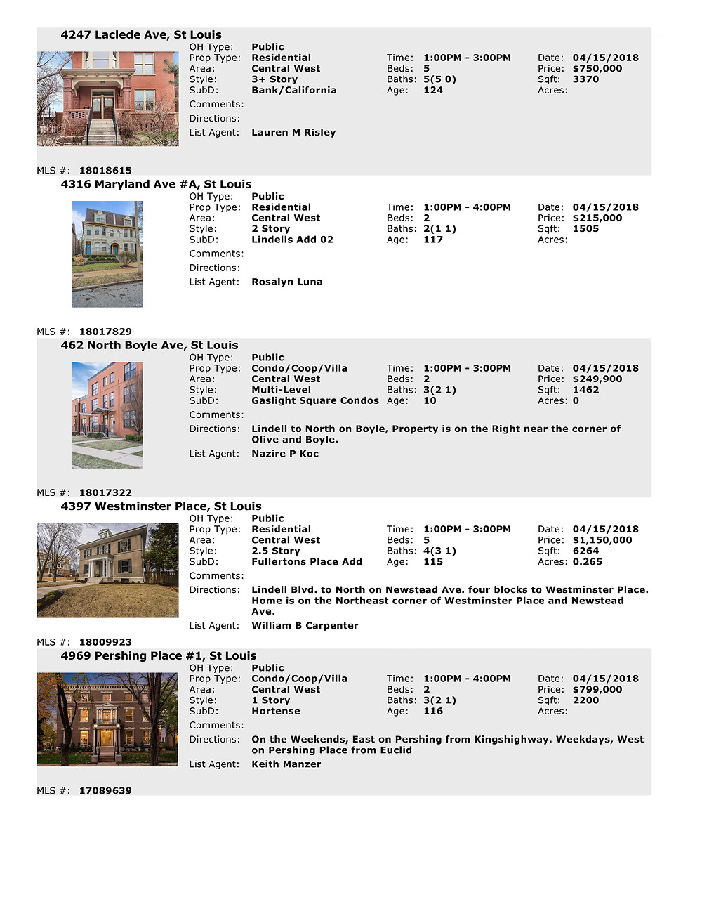 Open Houses | Central West End | St Louis | For Sale