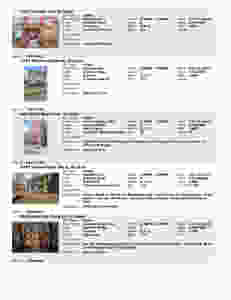 Open Houses | Central West End | St Louis | For Sale