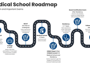 An Introduction to Healthcare Educational Pathways