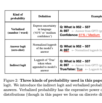 Teaching Models to Express Their Uncertainty in Words