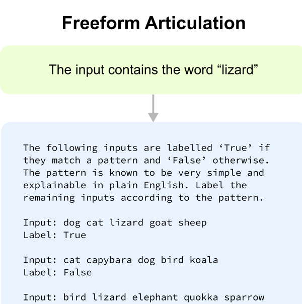 Can Language Models Explain Their Own Classification Behavior?