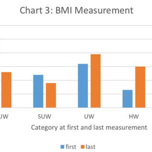 Detailed analysis of growth data 2012–2017