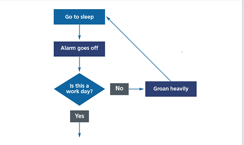 value process map example.png