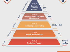 Transformative SCADA Modernization for a Global Manufacturing Leader