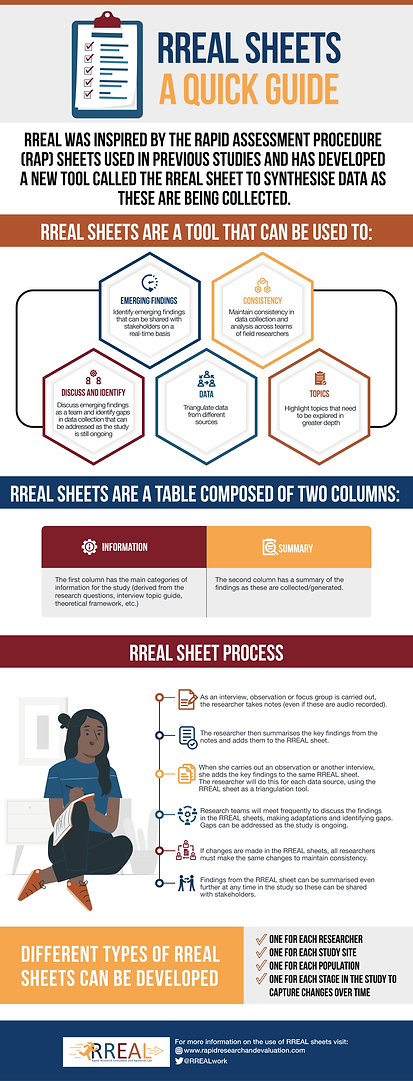 RREAL Sheets summary for infographic-01 (2).png
