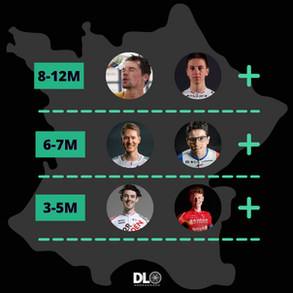 DE KLASSEMENTSMANNEN. Wie worden de grote en kleinere uitdagers van Pogacar en Roglic?