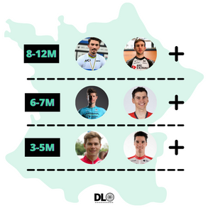DE AANVALLERS. Wie zijn de rittenkapers in deze Tour?