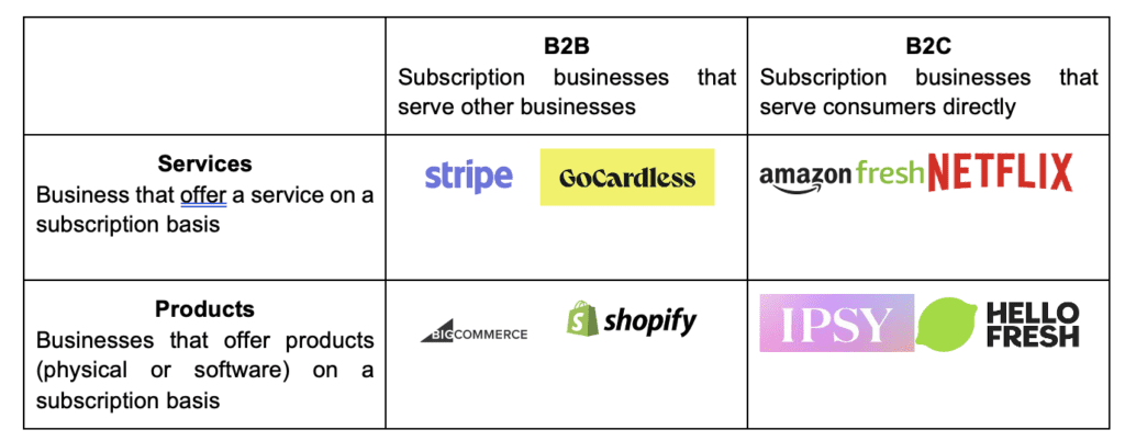 Types of Subscription-Based Business Models