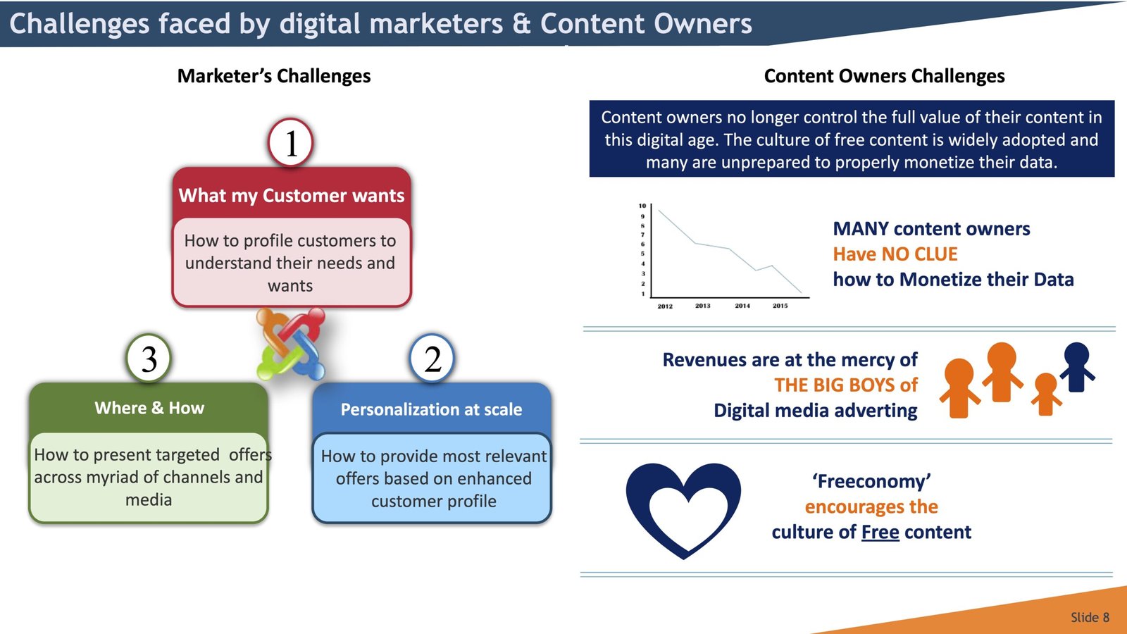 challenges - pitch deck