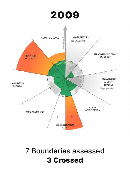 NaturesRights_PlanetaryBoundriesGIF.gif