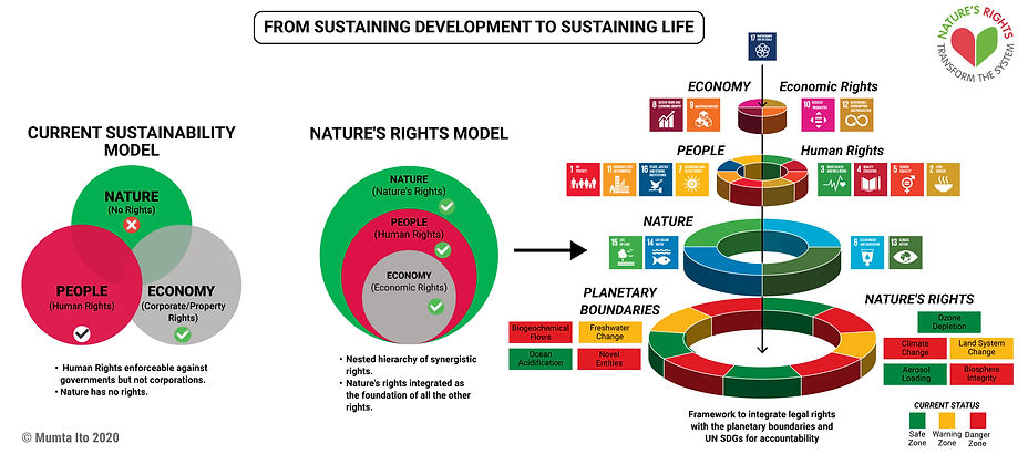 Transition to the Integrated Rights Framework.jpg