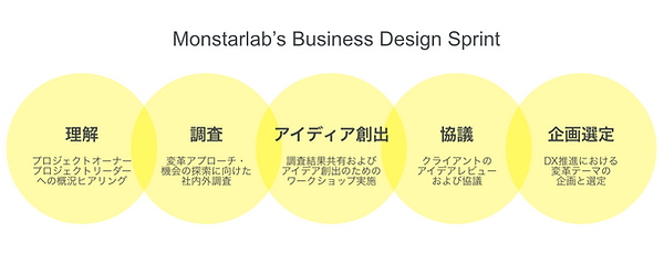 kayama design sprint.png