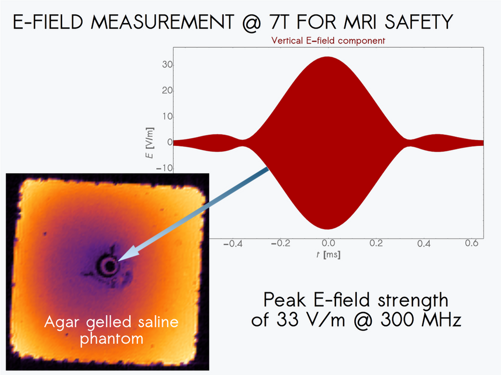 MRI safety and MRI implant safety 1st Efield measurement 7T