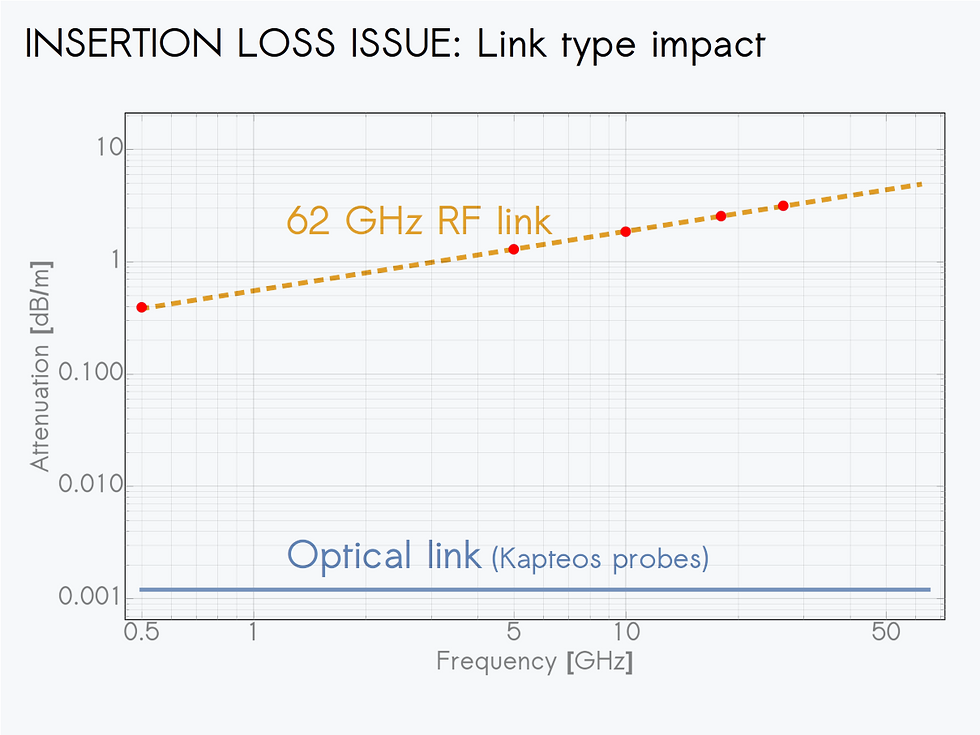 electric field probe calibration