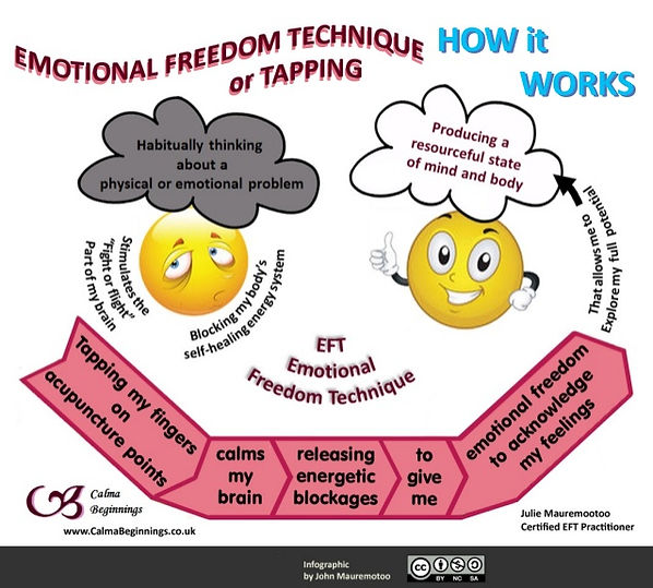 eft-or-tapping-how-it-works-1-638.jpg