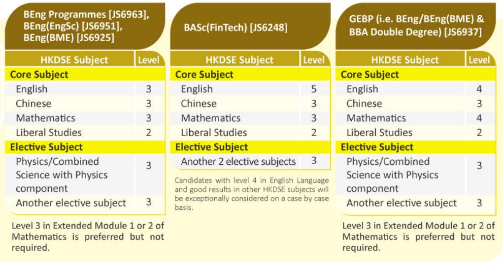 FAQ HKU Engineering Undergraduate Admissions