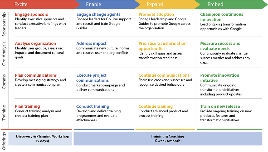 change management diagram_eng.png