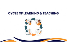 Title slide reading “Cycle of Learning & Teaching: DHH Students with Emerging Language Proficiency” from the PSI Project, University of Northern Colorado.