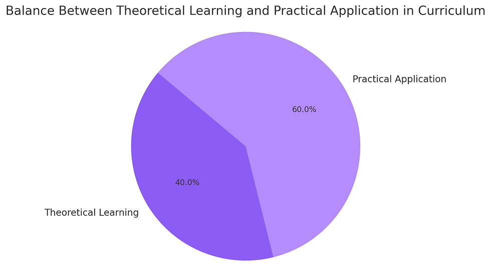 This image features a bar graph depicting the hypothetical evolution of media consumption from the years 2000 to 2020. Two sets of bars represent print media and digital media consumption. The print media bars, shown in purple (#8C5CF4), demonstrate a declining trend, starting from 75% in 2000 and decreasing to 15% in 2020. In contrast, the digital media bars, in light purple (#B48CFC), show an increasing trend, beginning at 25% in 2000 and rising to 85% in 2020. The bars are placed side by side for each year, illustrating the inverse relationship between the two media types. The graph includes a horizontal axis labeled 'Year' with markers for 2000, 2005, 2010, 2015, and 2020, and a vertical axis labeled 'Media Consumption (%)'. A title above the graph reads "Evolution of Media Consumption Over the Years," and a legend in the upper right corner identifies the colors corresponding to print and digital media.