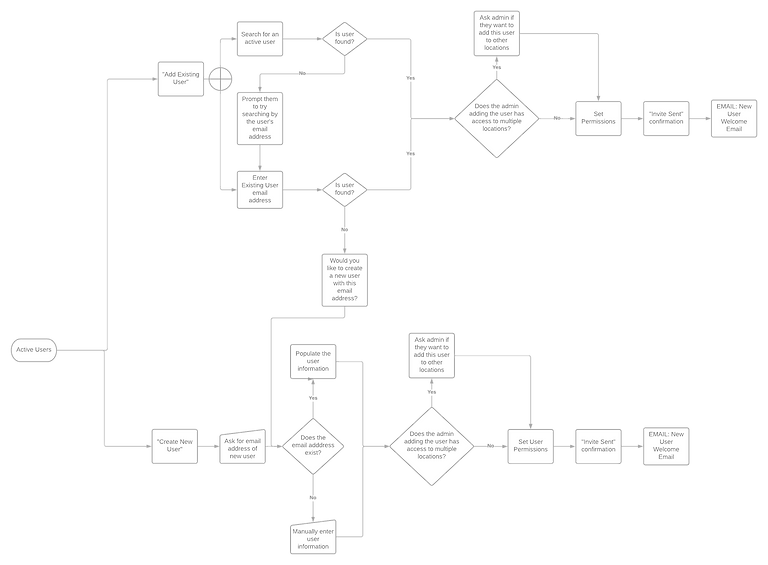 User Management (1).png
