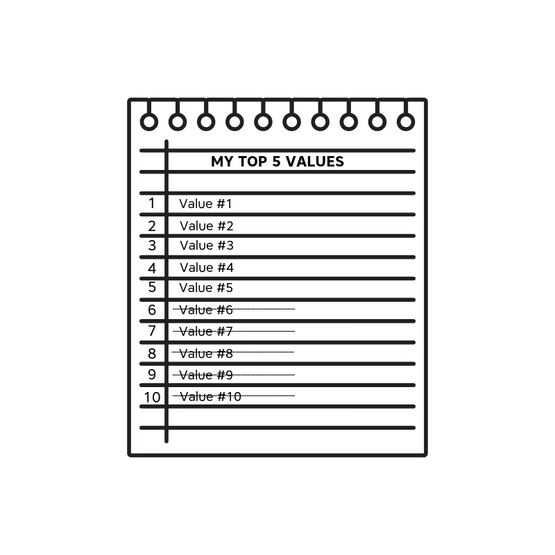 list of top five values
