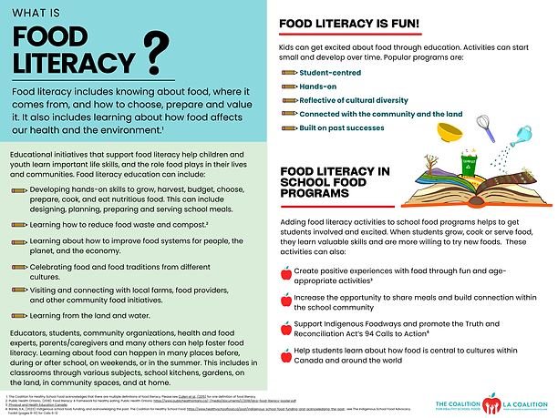 CHSF - Food Literacy Infographic.png