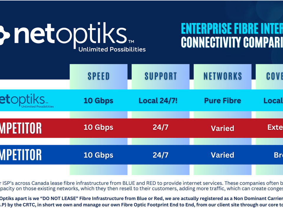 Netoptiks Comparison Chart, Fibre Optic Connectivity Comparison in Southwestern Ontario providers.