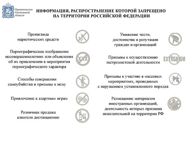 Алгоритм действий при выявлении запрещен