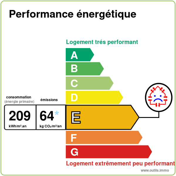 DPE colocation Natural