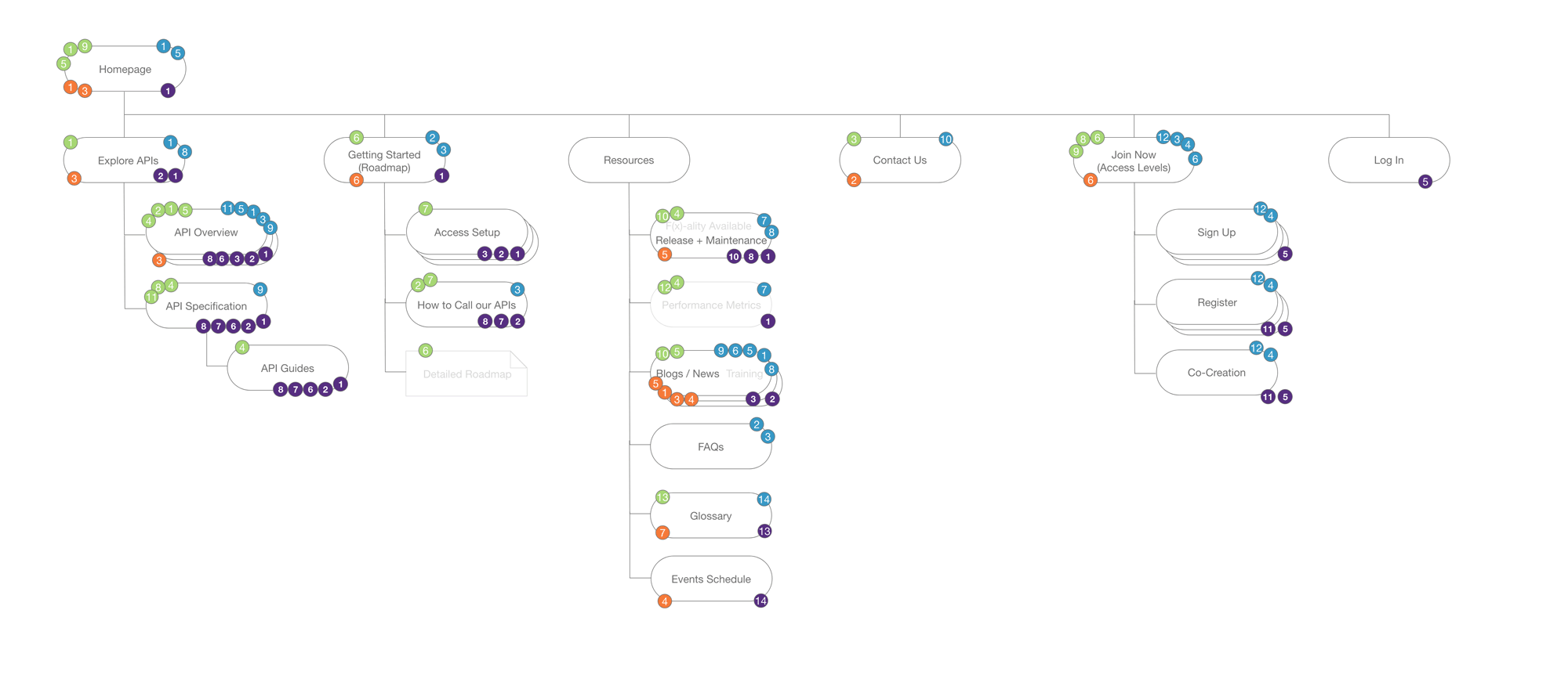 API-Developer-Site-Map-Pre-Access-GIF.gi