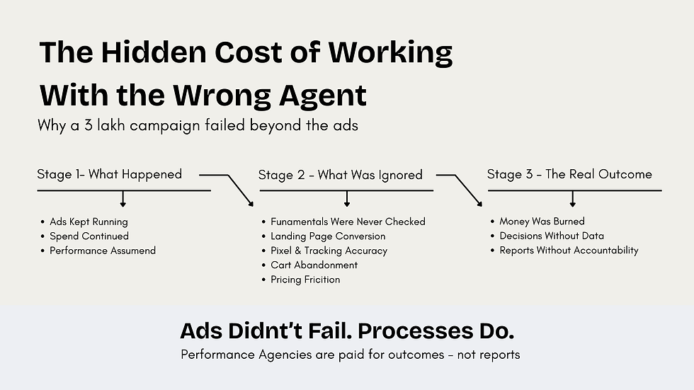 performance marketing agency