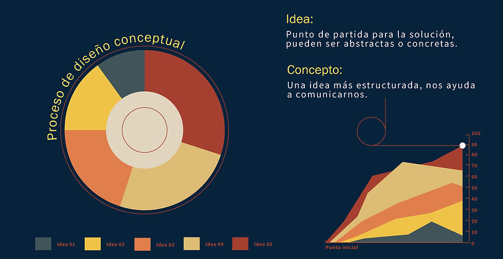 proceso ideas y concepto.jpg