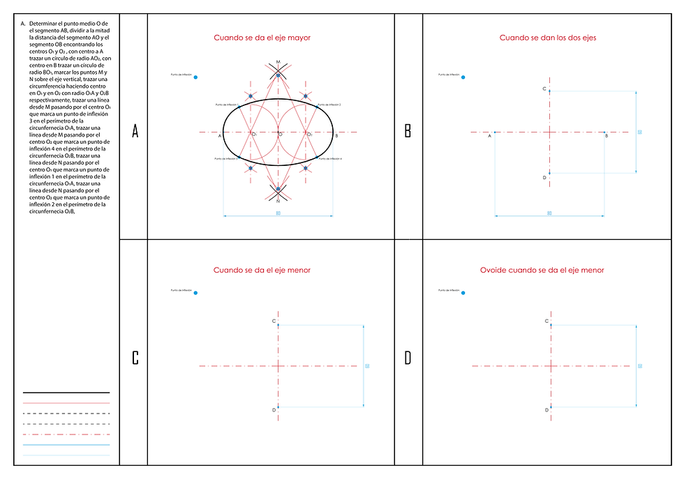 ovalos y ovoides proceso.png