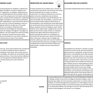 bussines model canva