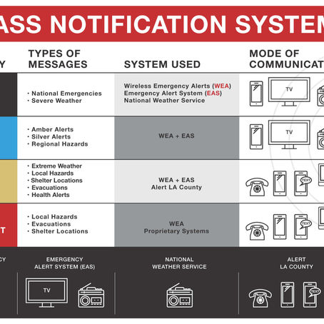 Emergency Communication: A Comprehensive Guide for Property Managers