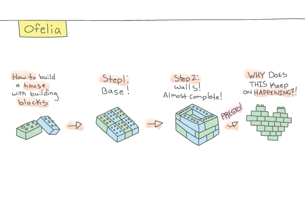 Building Blocks