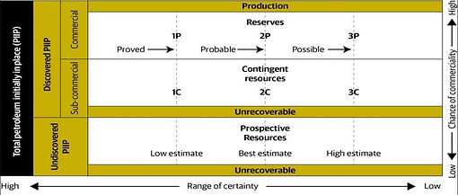 Reserves_Classification.jpg