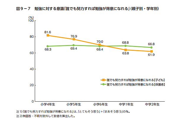 テストが返ってきたときに親が気をつける１つのポイント 中央林間と