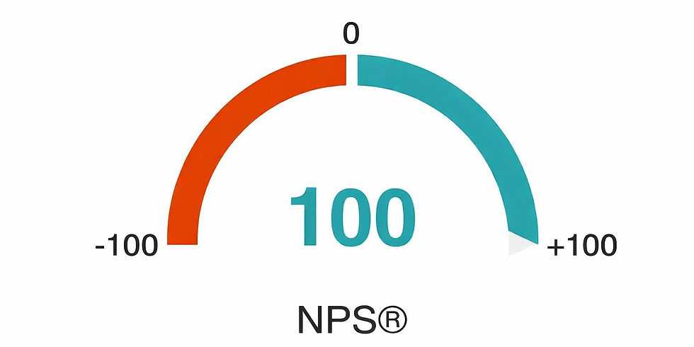 Š. m. kovo 31 d. vykusių atvirųjų mokymų dalyvių NPS apklausos duomenys