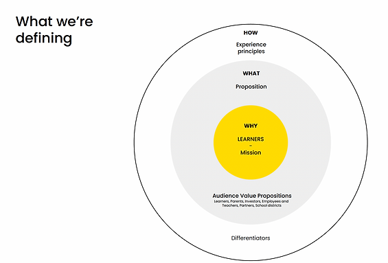 brand architecture infographic
