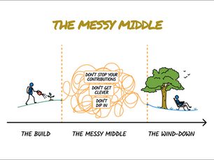 The Messy Middle