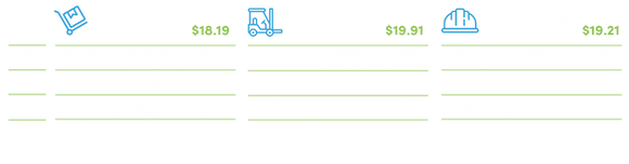 Surprise Crossing Labor Data.png
