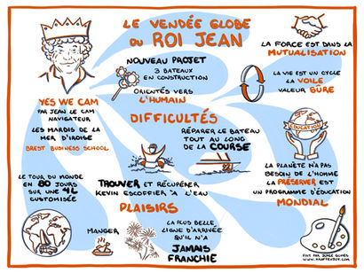 Facilitation graphique de la conférence Yes we Cam de Jean le Cam 