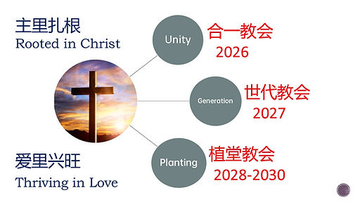 2026-2030 异象.jpg