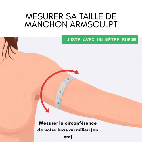 Miniature : Manchons Armsculpt