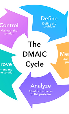 DMAIC