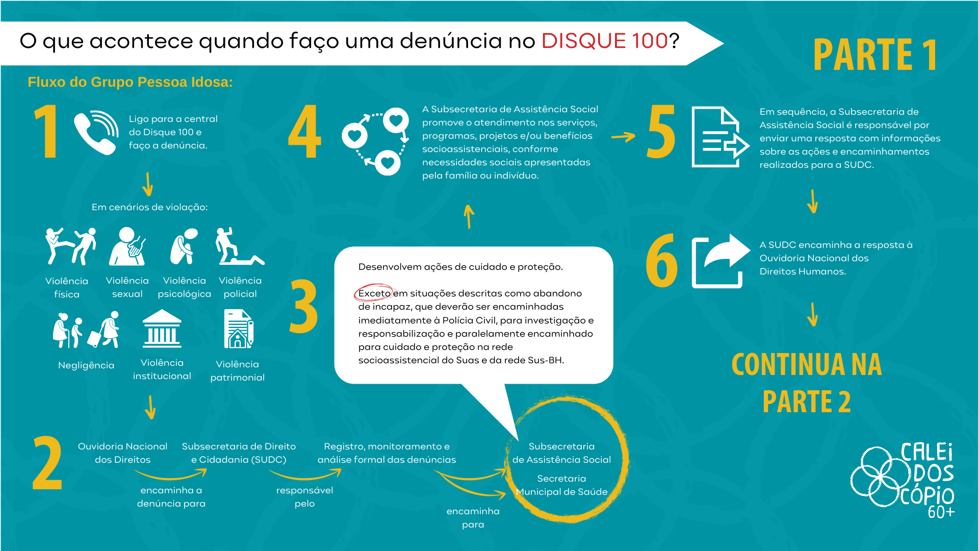 Como fazer uma denúncia pelo Disque 100?